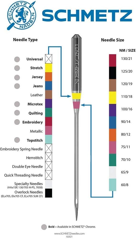 SCHMETZ Quilting Needles - Size 75/11, 5-Needle Cards, Pack of 10
