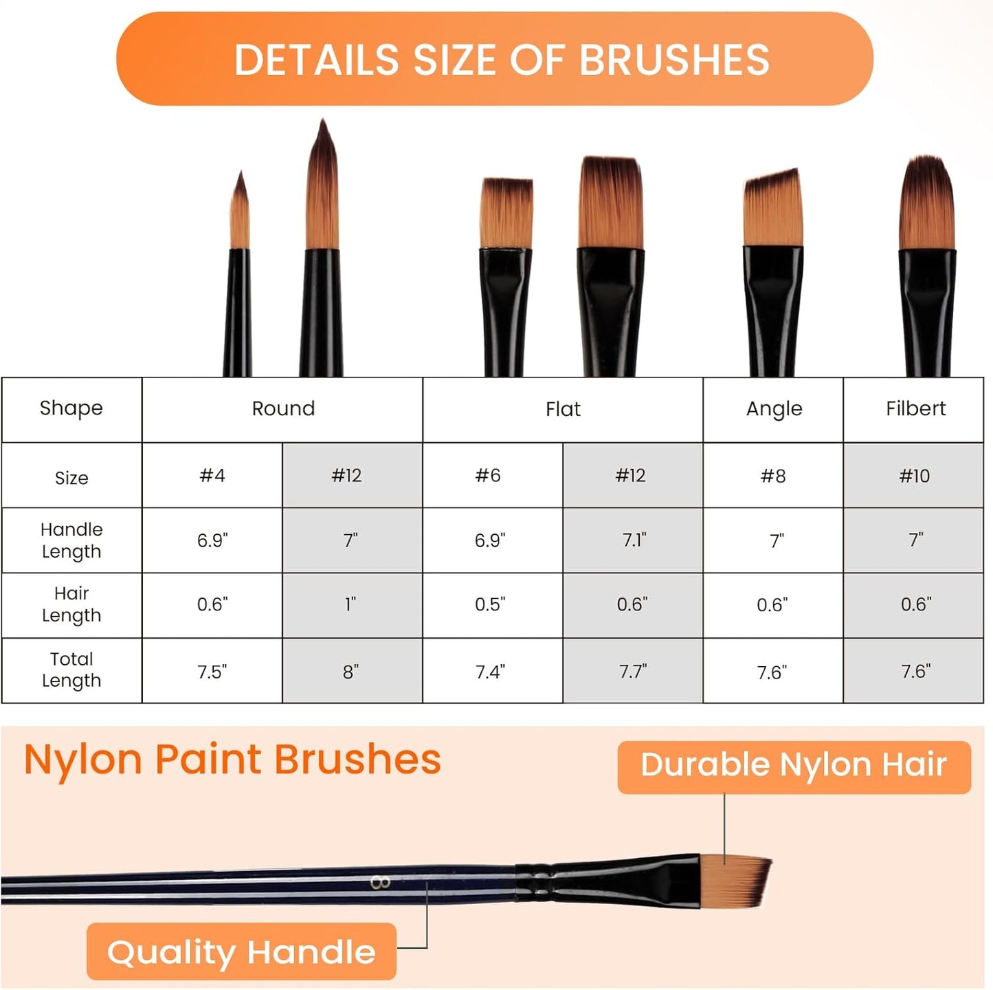 Falling in Art Acrylic Paint Set, Canvas Painting Kit with 24 Acrylic Paints, Nylon Brushes for Kids, Adults, Beginners, Hobbyists, Artists, 31 Pieces Set