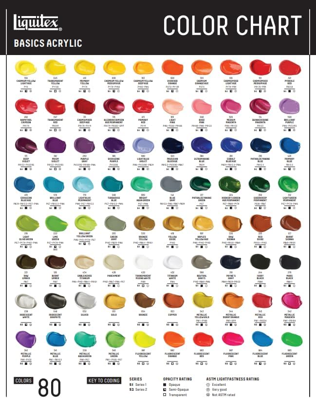 Liquitex BASICS Acrylic Paint, 118ml (4-oz) Tube, Metallic Green