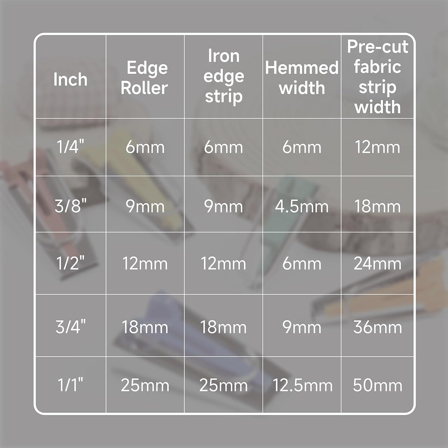 KEARING 5-Size Bias Tape Maker Kit - 1/4" 3/8" 1/2" 3/4" 1" Quilting Tools Set with Metal Guides for DIY Sewing & Fabric Binding | Durable, Non-Slip Design (5-Piece)