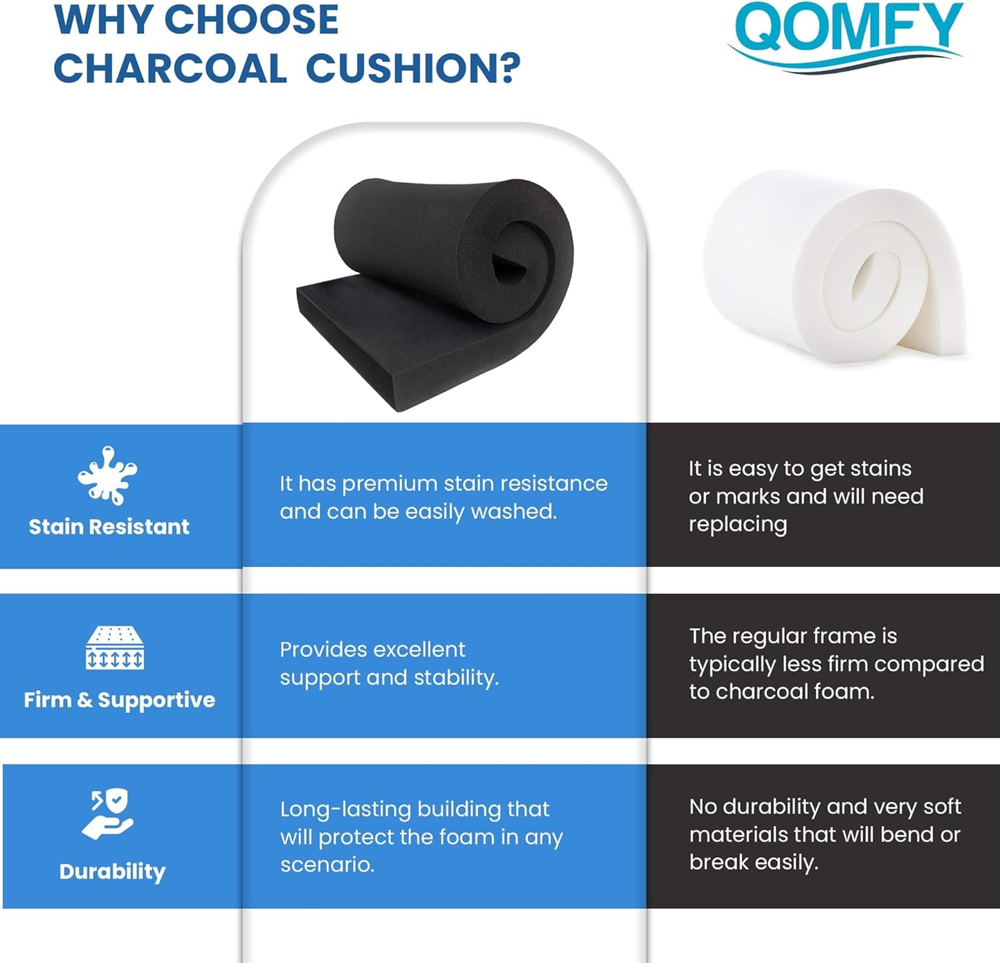 QOMFY 2" Height x 12" Width x 48" Length Charcoal Upholstery Foam Sheet | Made in USA | Multi-Purpose Foam for Upholstery, DIY, Packaging & Acoustic Projects