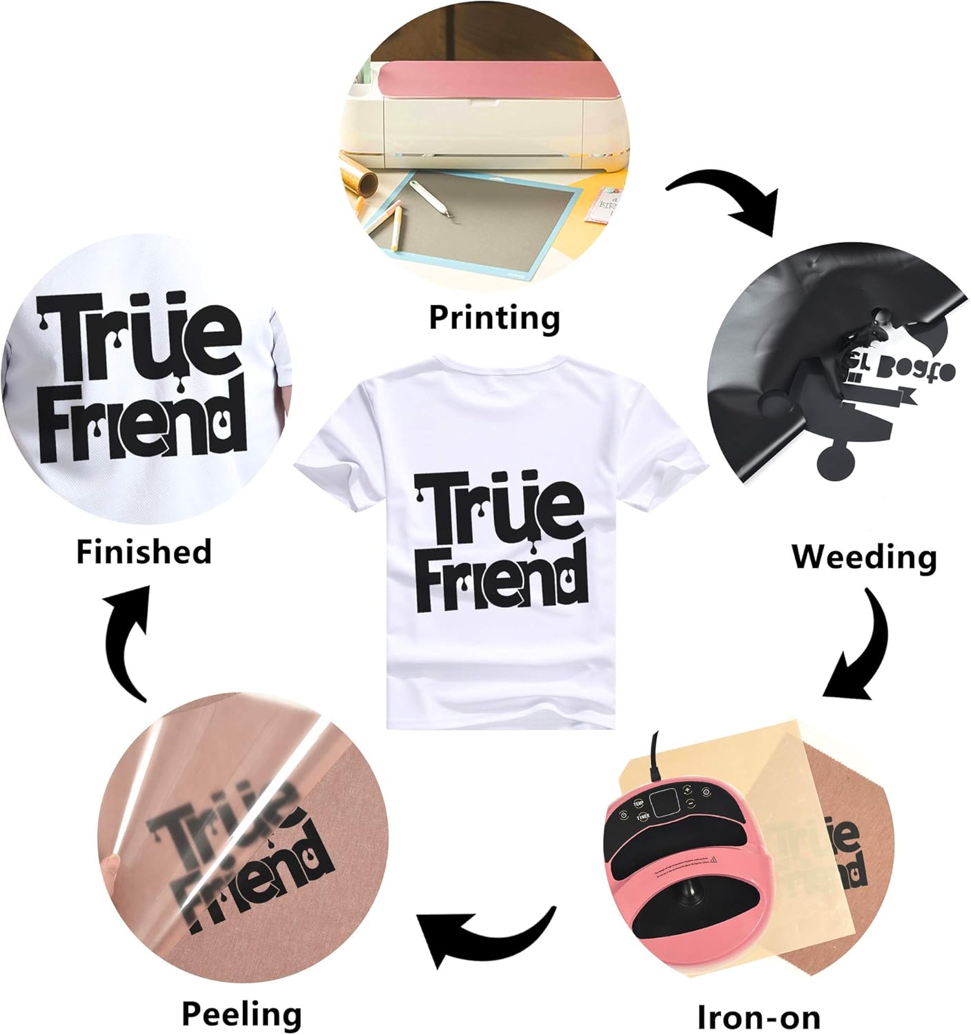 RENLITONG Black HTV Iron on Vinyl 12Inch by 10ft Roll Heat Transfer Vinyl for T-Shirt HTV Rolls for All Cutter Machine - Easy to Cut & Weed for Heat Transfer Design