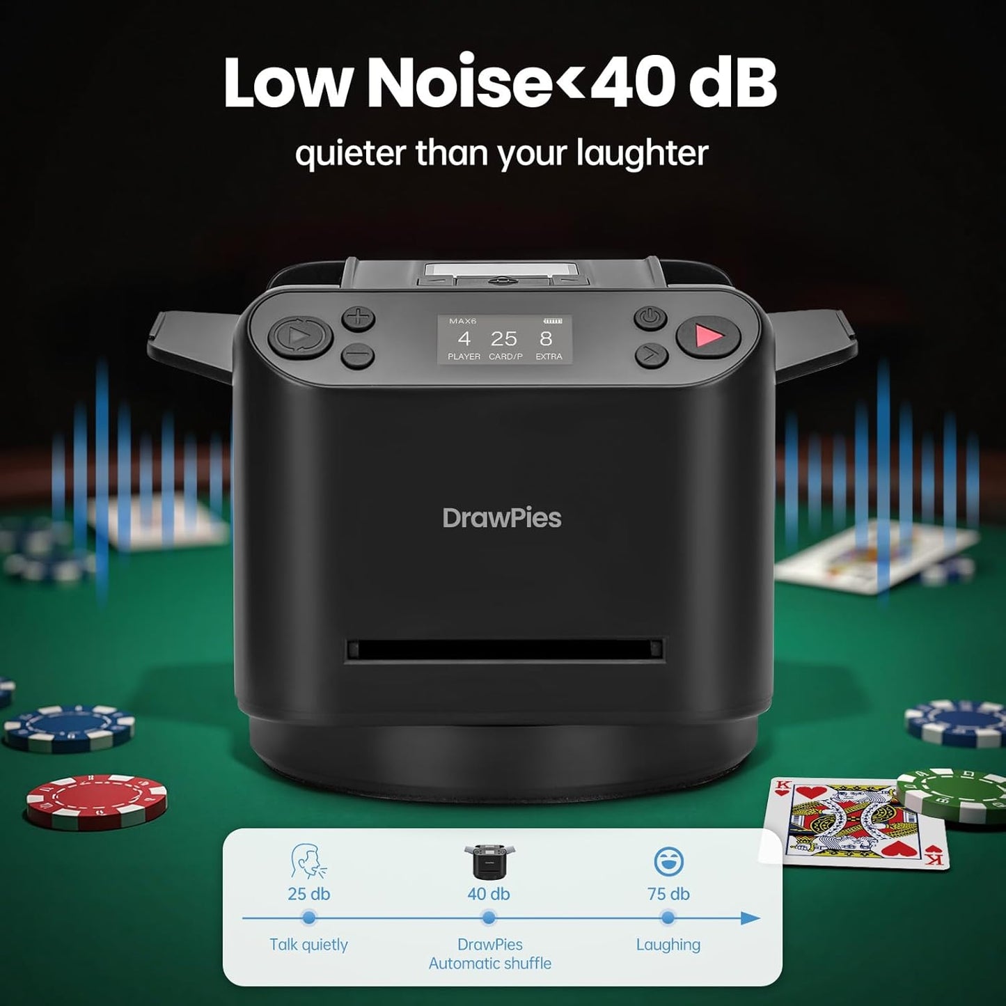 Automatic Card shuffler and Dealer 2-in-1 Machine 2025, 1-12 Player, Rotatable 360°, Remote Card Calling, Ultra Quiet, Rechargeable, for Board Games and Poker, Casino Card, UNO, Five Crowns