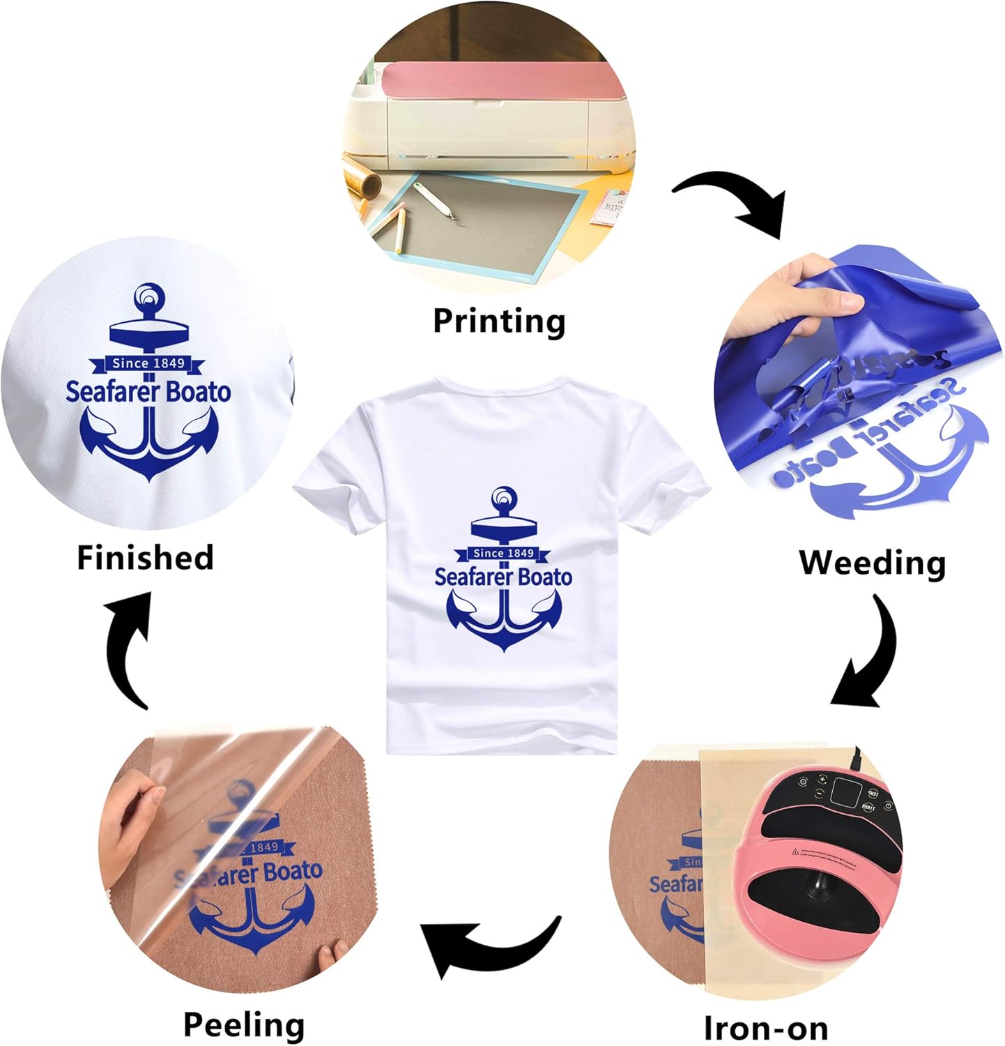 RENLITONG Royal Blue HTV Iron on Vinyl 12Inch by 10ft Roll Heat Transfer Vinyl for T-Shirt HTV Rolls for All Cutter Machine - Easy to Cut & Weed for Heat Transfer Design