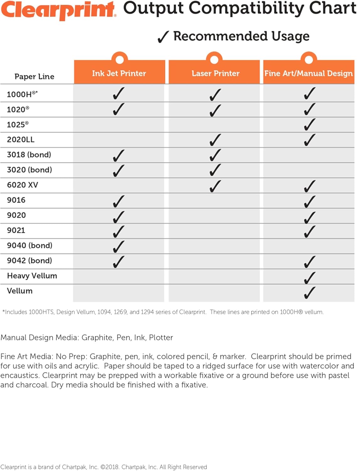 Clearprint 24" x 36" 1000H Design Vellum Sheets with Engineer Title Block, 16 lb., 100% Cotton, 100 Sheets Per Pack, 1 Each