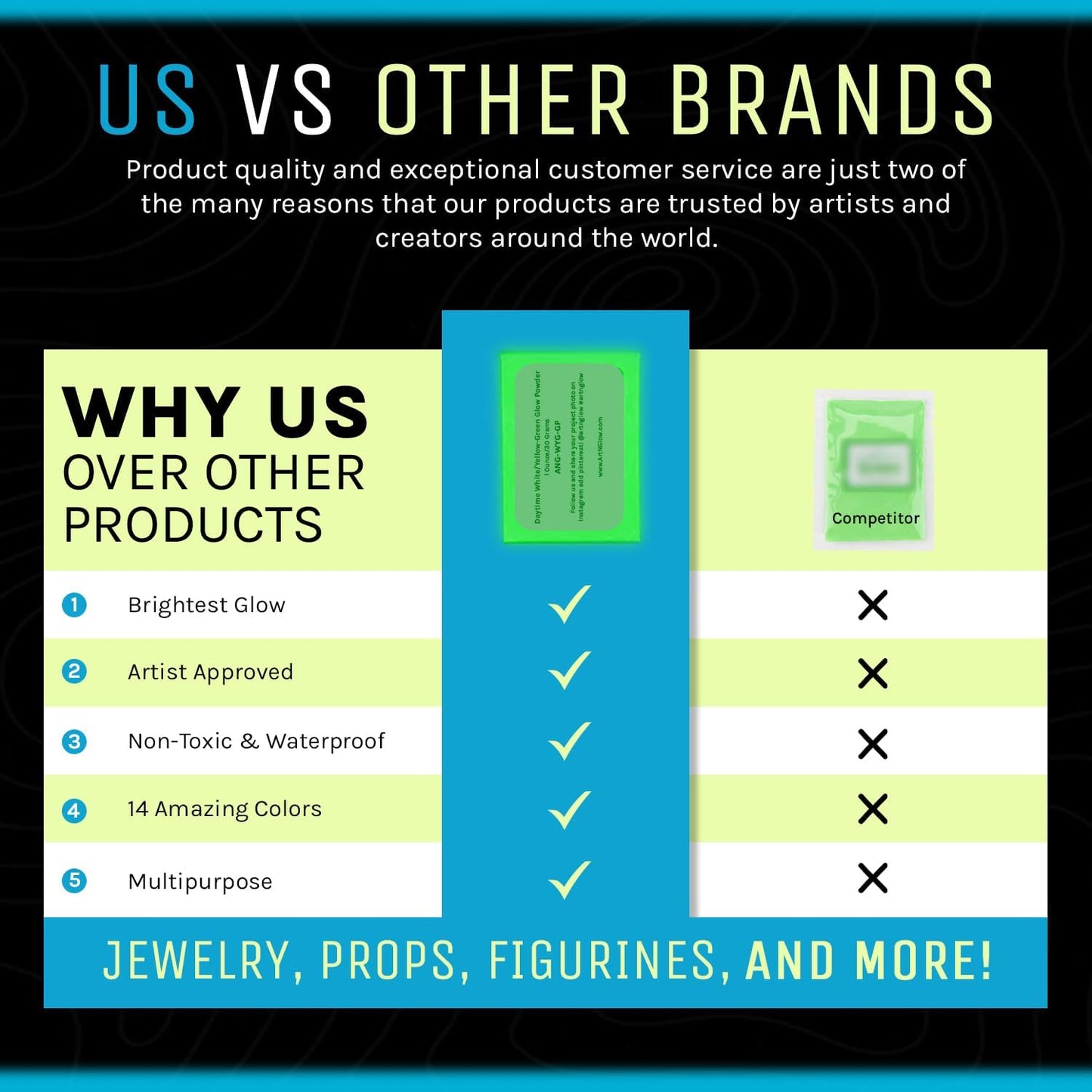 Glow in The Dark Pigment Powder - Neutral and Fluorescent Color for Art Painting, Fine Art, Nail Art Paint, and DIY Crafts - Long Lasting 10+ Color Options - Fluorescent Pink - (8 Ounce)