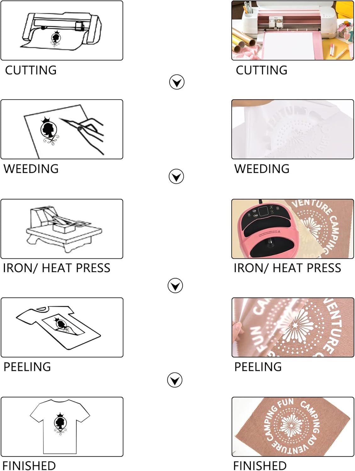 HTV Iron on Vinyl 12Inch by 12ft Roll Heat Transfer Vinyl for T-Shirt HTV Vinyl Rolls for All Cutter Machine - Easy to Cut & Weed for Heat Transfer Design (12ft, White)