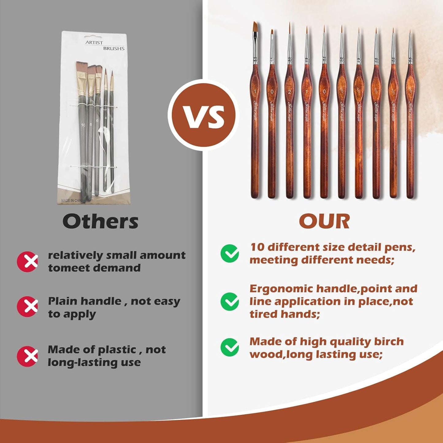 Golden Maple Miniature Model Paint Brushes-10pcs Micro Detail Paint Brush Set,Small Fine Detail Brushes for Acrylic, Oil, Watercolor & Paint by Number,Figurine