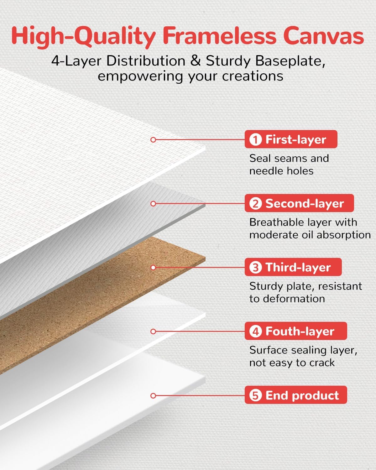 Mini Canvas Boards 72 Pack, 4x4 Inch Square Painting Canvas Panels, 100% Cotton for Acrylics Oil Paint