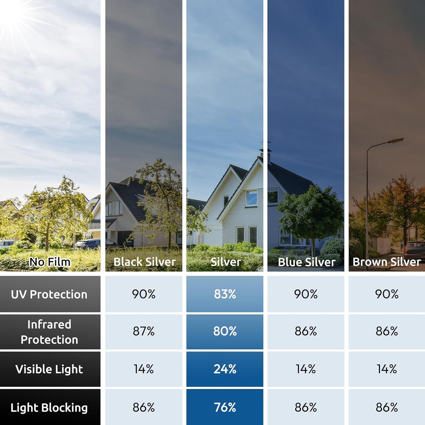 rabbitgoo Window Privacy Film One Way Window Tint for Home, Removable Reflective Heat Sun Blocking Anti UV Glass Door Covering, Mirror Tinting Film House Office, 17.5 in X 6.5 Feet, Silver