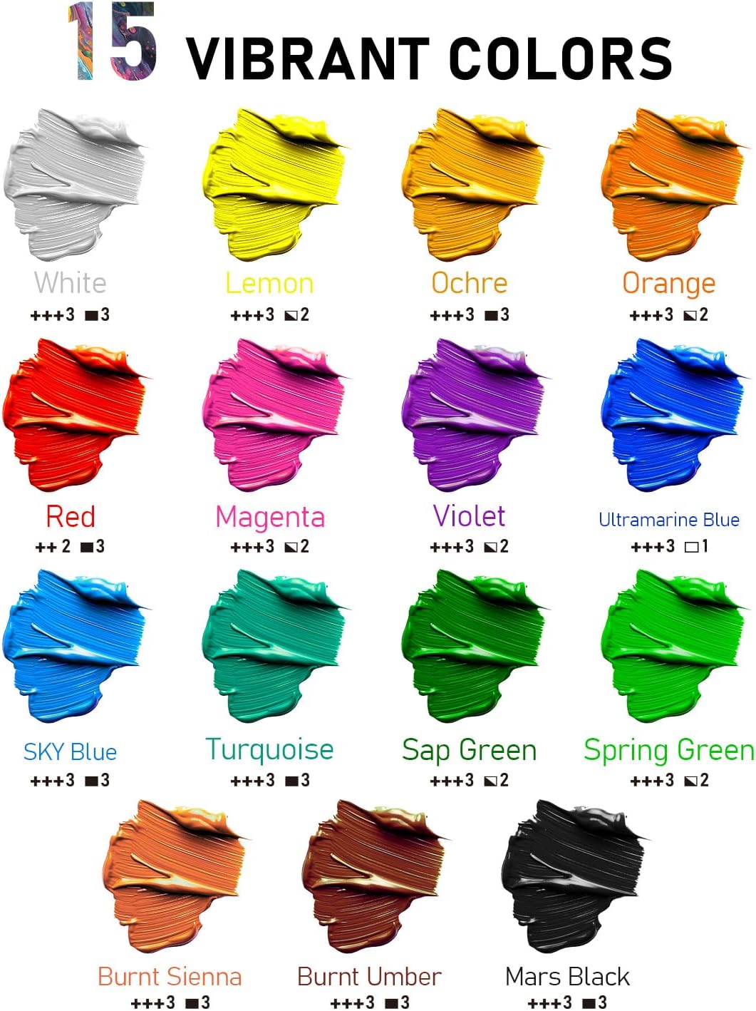 15 Colors Large Acrylic Paint Set (33.8 oz,1000 ml) Art Painting Bulk Supplies for Multi Surface Canvas Wood Leather Fabric Rock Craft, Non Toxic Paint for Kid & Adult with Pump, Color Wheel