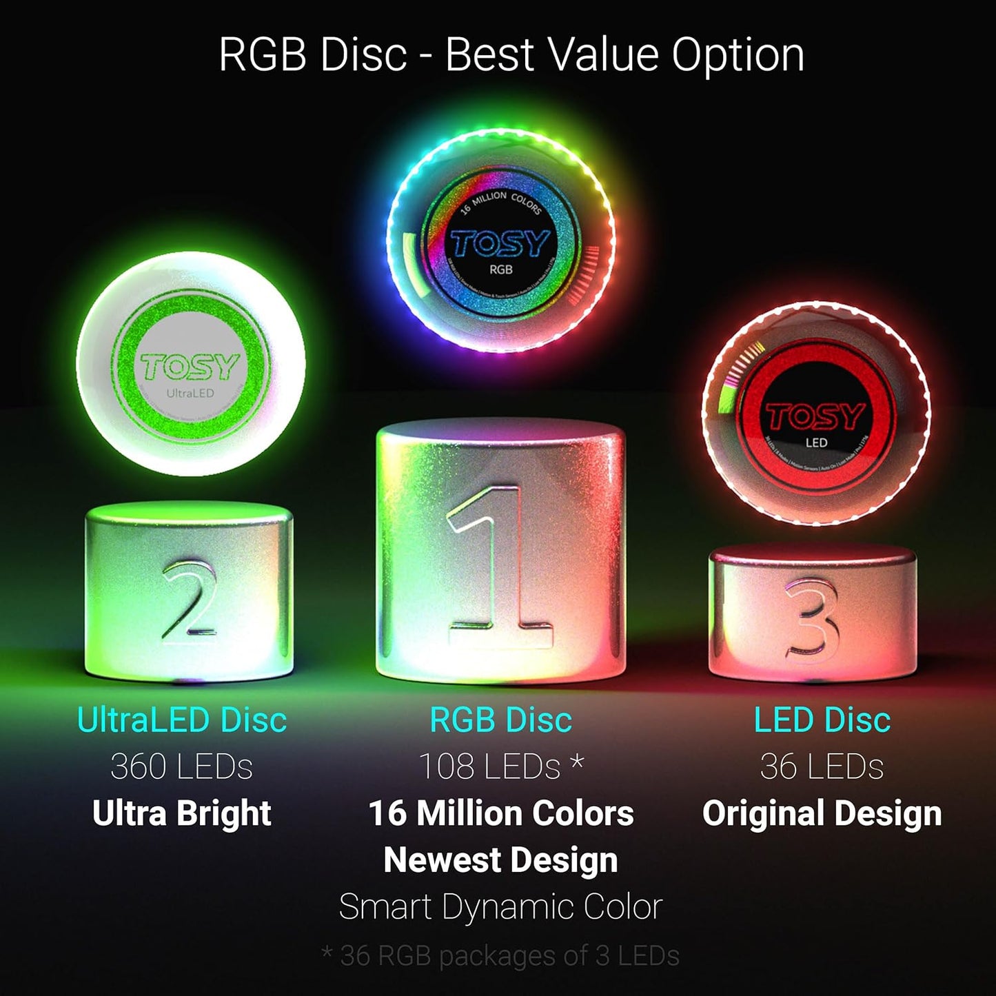TOSY Flying Disc - 16 Million Colors RGB or 36 LEDs, Extremely Bright, Smart Modes, Camping Essentials for Teens/Kids/Adults/Men/Boys/Girls, Auto Light Up, Rechargeable, Waterproof, 175g