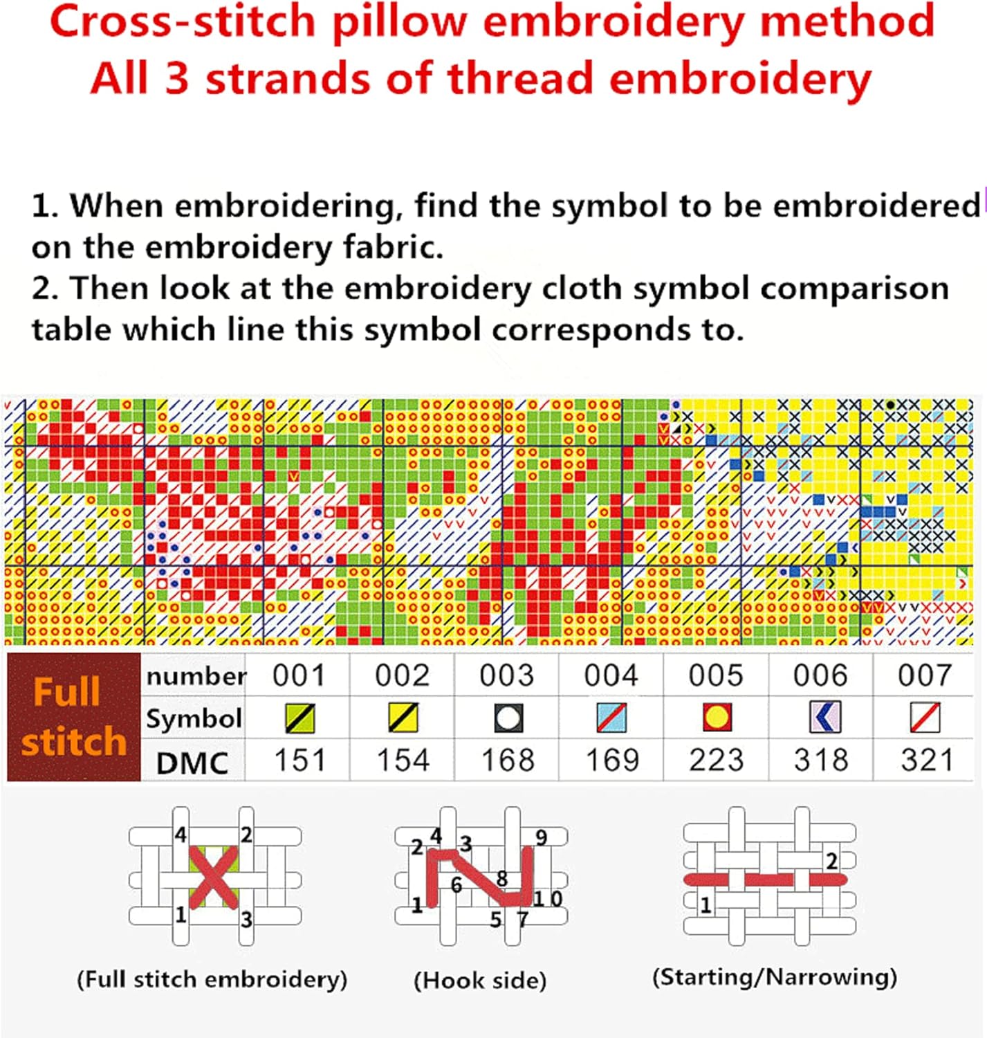 Joyhoor Cross Stitch Kits for Beginners Stamped Cross-Stitch Supplies Needlework preprint Embroidery Kits for Adults DIY Needlepoint Kits Embroidery Patterns 11CT-Colorful Castle 17.7x17.7 inch