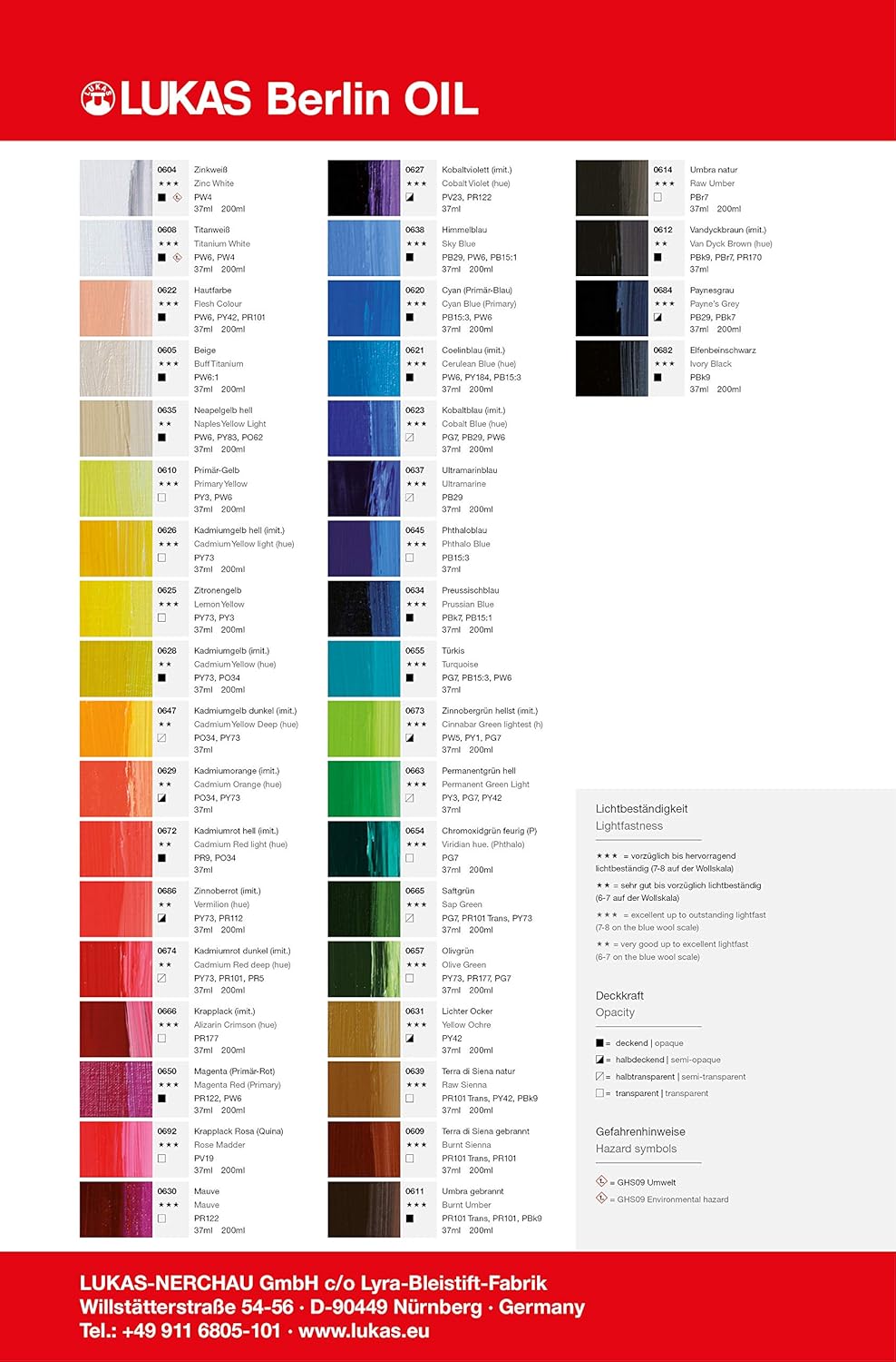 Lukas Berlin Pro Artists Water Mixable Oil Paint 200 ml Tube Prussian Blue, Water Soluble, Lightfast Pigments, Quick Drying, Easy Clean-Up, Eco-Friendly, Professional Quality, 40 Color Range