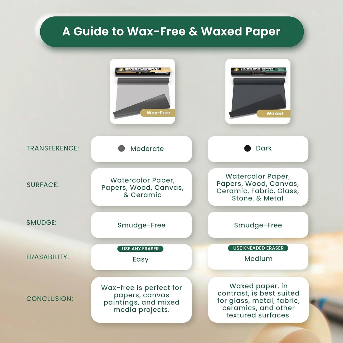 MyArtscape Graphite Transfer Paper Roll – 17" x 30ft Large Tracing Paper – Wax-Free Carbon Paper for Tracing on Canvas, Paper & Wood – Erasable Carbon Transfer Paper for Drawing & Sketching