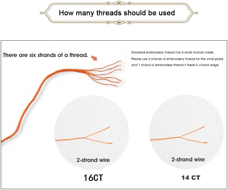 Threadhaven Cross-Stitch Kit 14CT Aida Counted Embroidery Complete Set with Fabric, Threads-Premium Beautiful Girls Design for Adults & Beginners- A Beautiful Woman Wearing Flowers 10.6''×18.5''