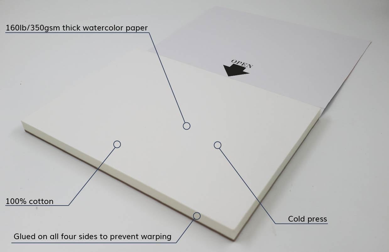 Viburnum Art Cotton Watercolor Paper Pad 160lb/350gsm Cold Press Watercolor Block Watercolor Paper Artist Paper for Adults and Students 20 Sheets 10 x 7 Inches