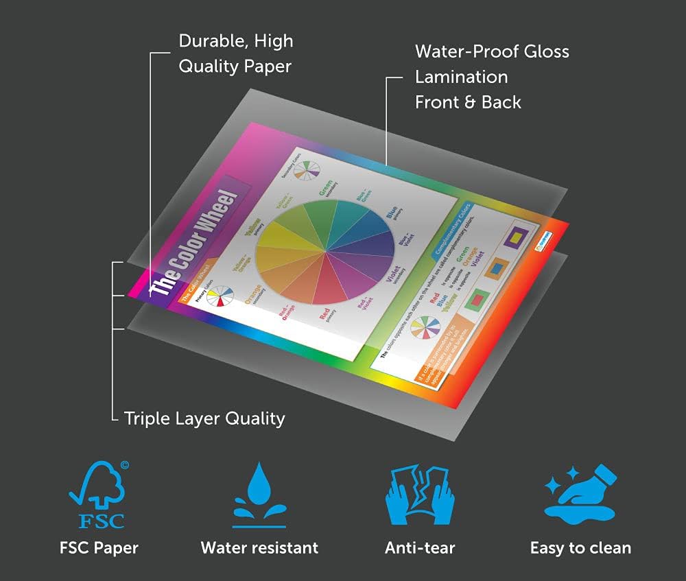 Daydream Education The Color Wheel Classroom Poster - Laminated - EXTRA LARGE 33” x 23.5” - Art Middle & High School Class Decoration - Wall Chart
