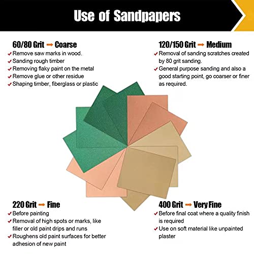 60 PCS Sandpaper, Sandpaper Assortment Sandpaper for Wood Metal Automative Furniture Hand Sander Paper 60/80/120/150/220/320 Grit Sandpaper Sheet Sanding Paper Cut for Use 9" x 11"