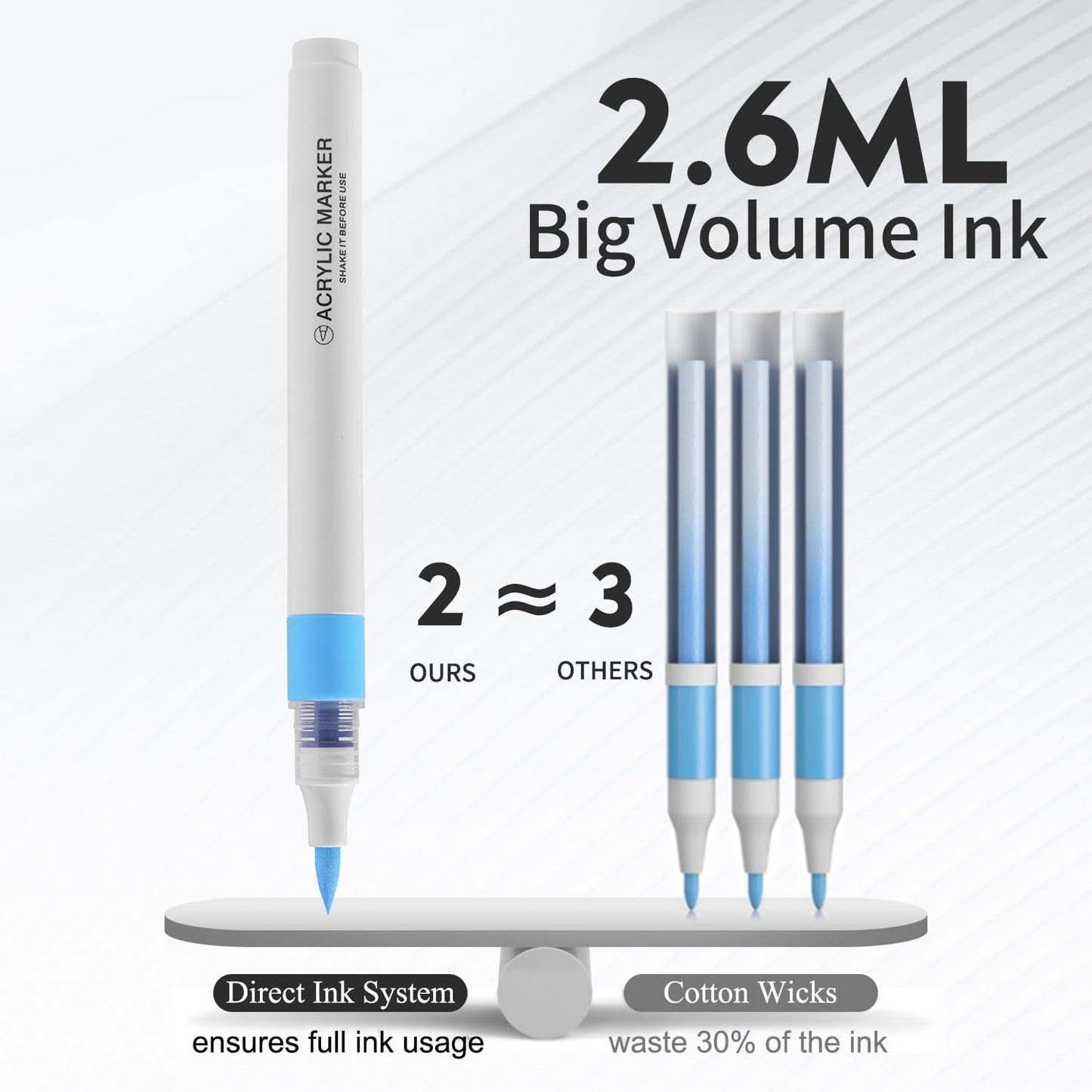 ROSYMENG 9 Metallic Color Acrylic Paint Pens,Quick-Drying Waterproof Acrylic Paint Markers, Soft Brush Tip Acrylic Markers for Canvas, Rock Painting, Wood, Stone, Glass, Ceramic, Fabric Painting