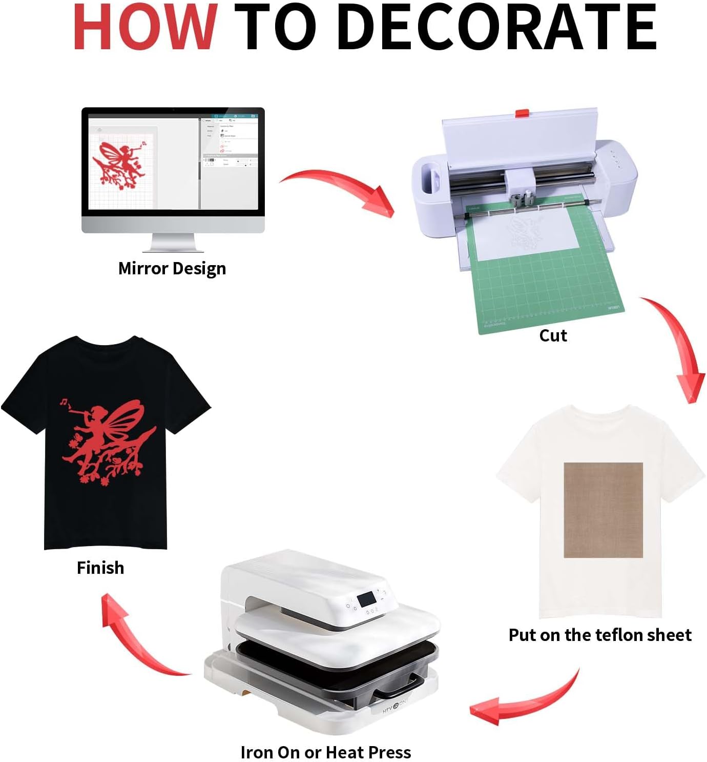 HTVRONT Red HTV Heat Transfer Vinyl Bundle: 24 Pack 12"x12" Iron on Vinyl Sheets for T-Shirt (1 PTFE Sheet Included), PU HTV Easy to Cut & Weed for Heat Design