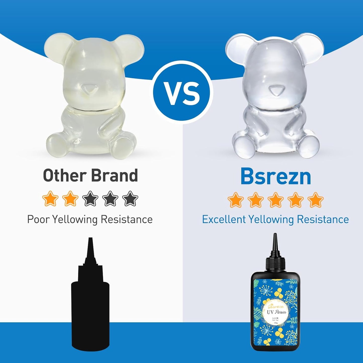 Bsrezn 200g UV Resin Kit with Light, Crystal Clear Solar Activated UV Epoxy Resin for Jewelry Making (100g x 2)