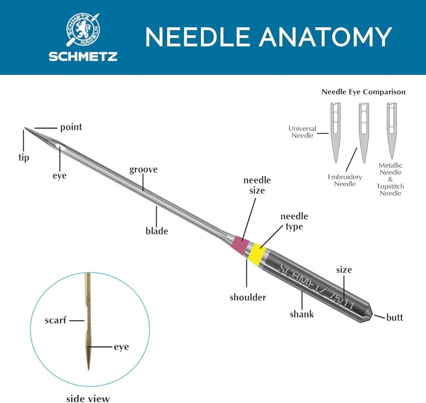 SCHMETZ Universal Sewing Machine Needles - Heavy Duty Multi Purpose Sewing Needle, Size 100/16, 5-Needle Card, Pack of 10