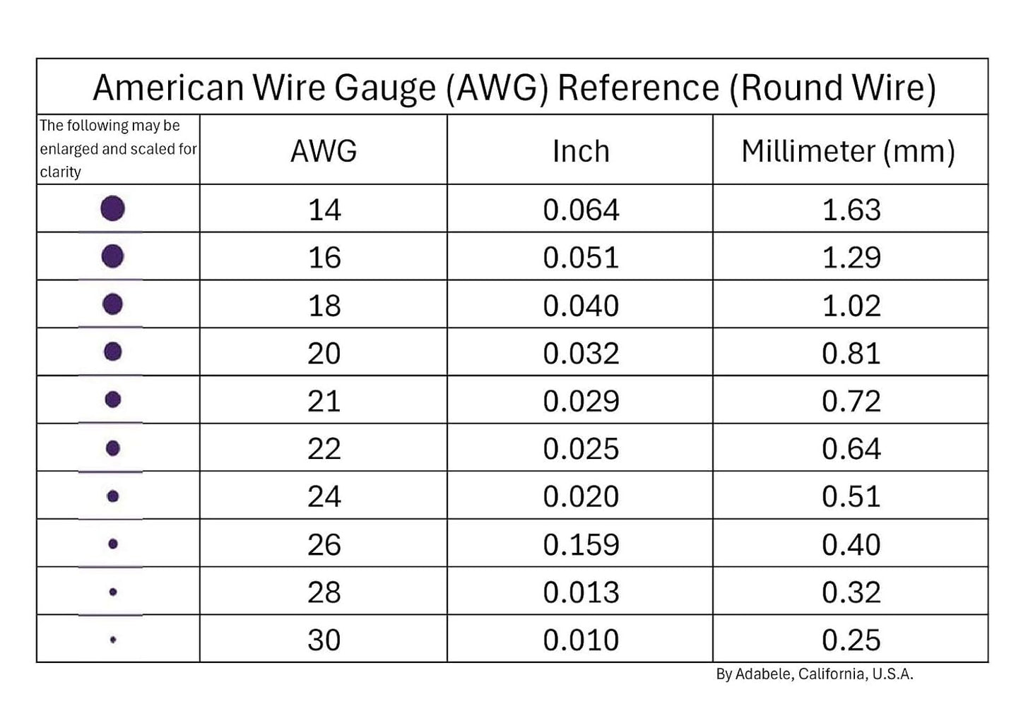Adabele 295 Feet Premium Tarnish Resistant Round Bare Raw Jewelry Copper Wire Beading Wire Spool Bulk (0.5mm/24 Gauge) for DIY Craft Jewelry Making BF287-5