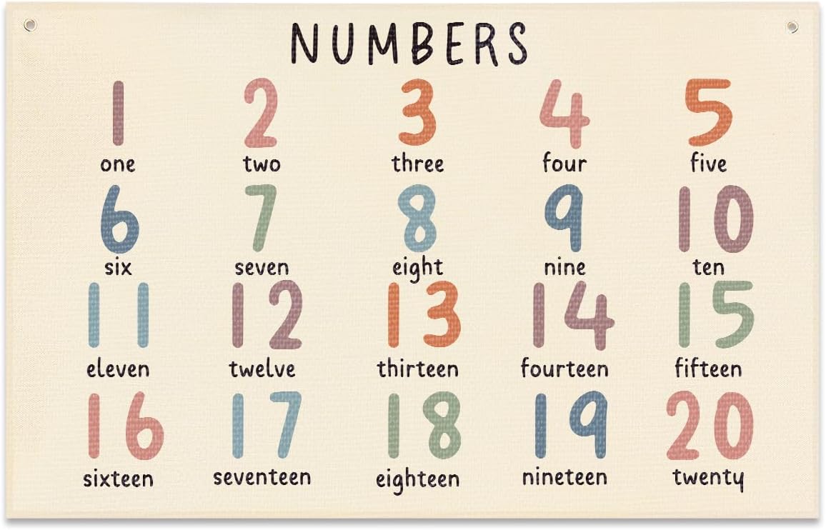 Numbers Banner Playroom Decor Banner Canvas 21 in x 33 in Hanging Flag Perfect for Kids Nursery and Playroom Wall Stylish Room Decor for Boys and Girls
