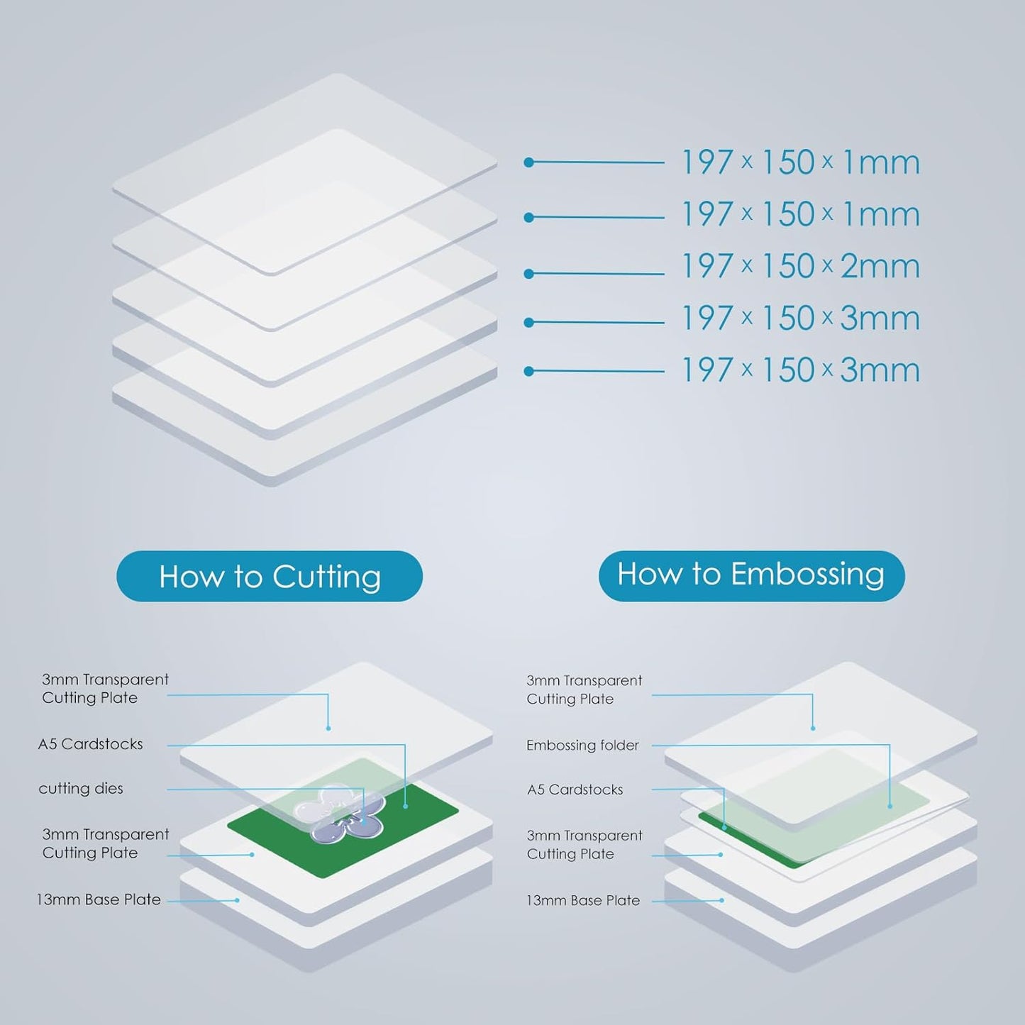 Manual Die Cutting & Embossing Machine,Portable Die Cut Machine with Storage Box,6'' Opening Size for Cardmaking,Scrapbooking and DIY Crafts-Full Tools Included