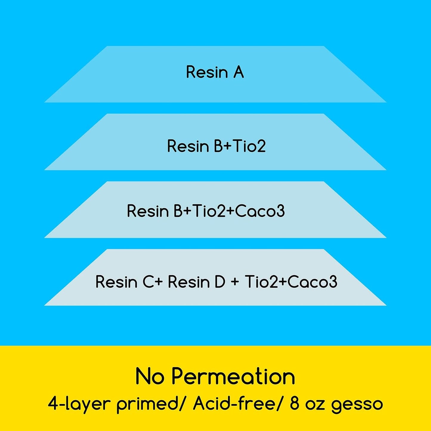 MEEDEN 12-Pack Canvas Boards for Painting, 16 × 20 Inches Blank White Canvas Panels, 100% Cotton, 8 oz Gesso-Primed, Canvas Art Supplies for Acrylic Pouring Airbrushing & Oil Painting