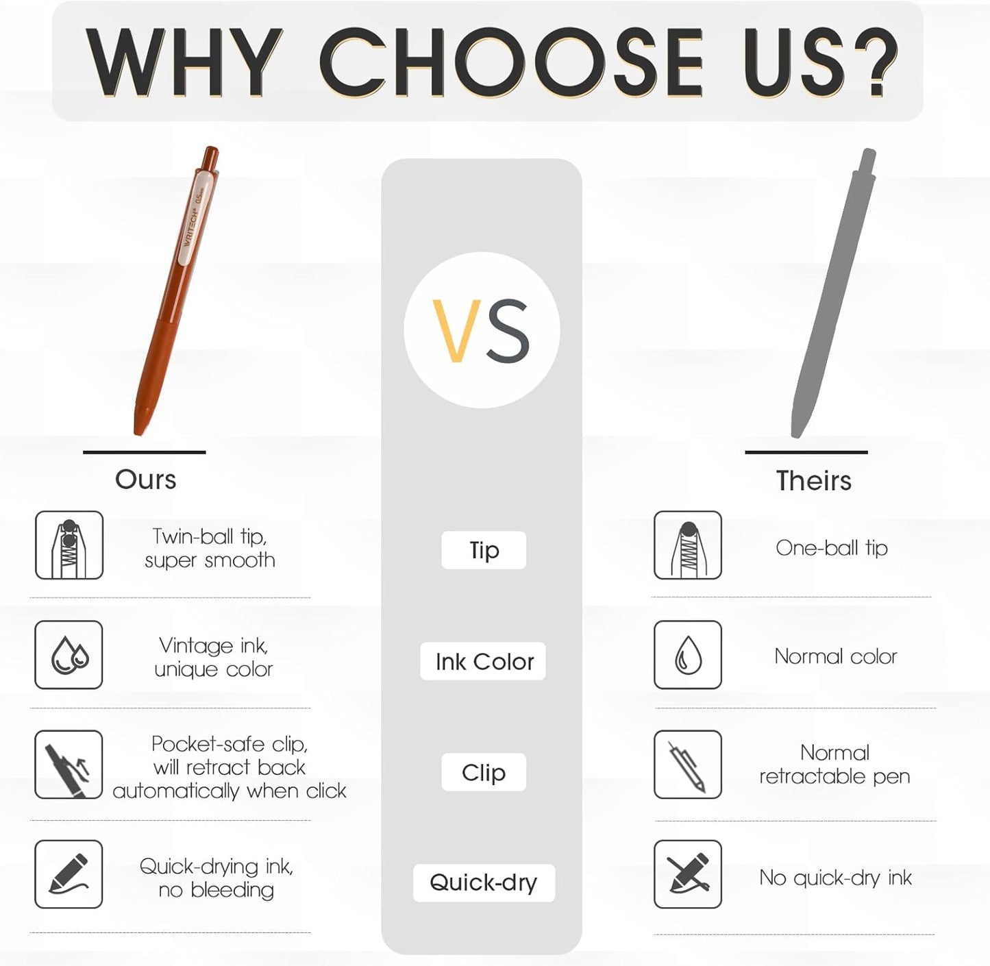 WRITECH Retractable Gel Pens Quick Dry Ink Pens 0.5mm Bullet Multicolor For Journaling, Drawing, Doodling, and Notetaking (Multicolor)