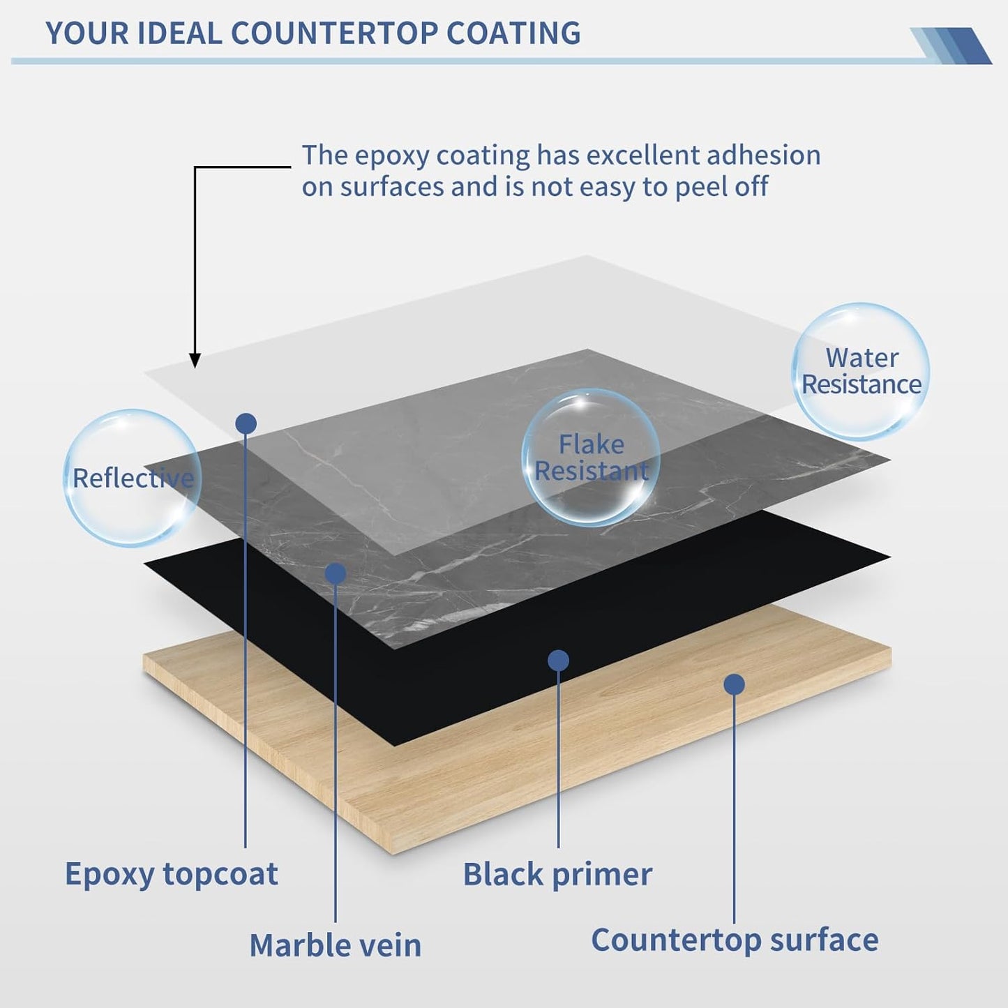 GLAINTE Black Marble Countertop Paint Kit Epoxy Countertop Refinishing Paint Kit, Kitchen Bathroom Coating For Marble, Granite, Formica, Laminate Cover 38 Sq.Ft