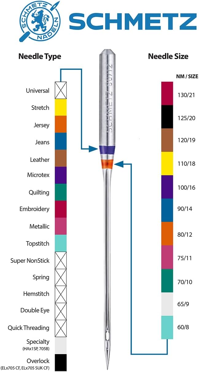 SCHMETZ Quilting Needles - Size 75/11, 5-Needle Cards, Pack of 5