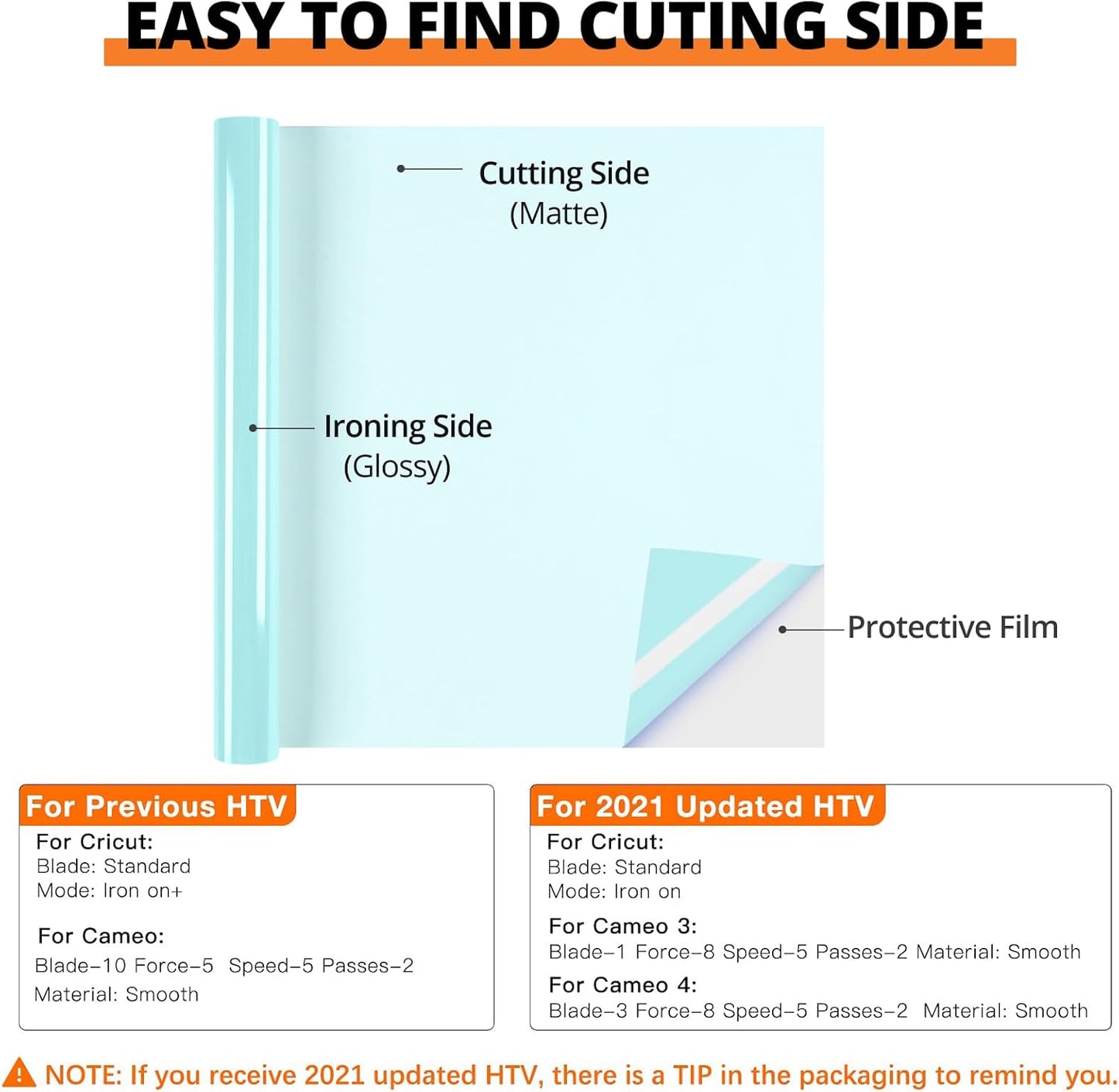 HTVRONT HTV Rolls Heat Transfer Vinyl - 12" x 8ft Mint HTV Vinyl for Shirts, Iron on Vinyl for All Cutting Machine - Easy to Cut & Weed for Heat Transfer Design (Mint)