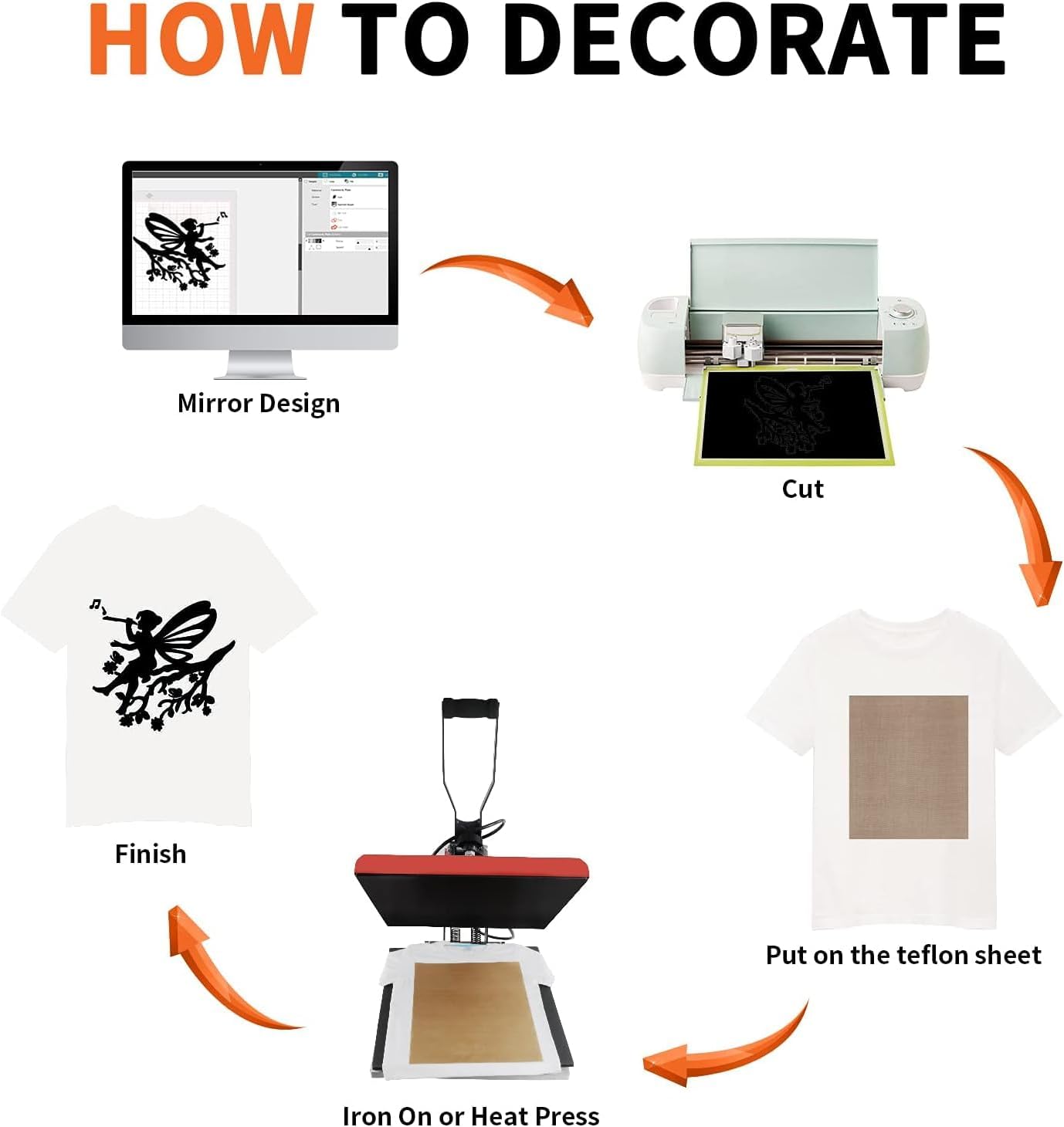 HTVRONT HTV Heat Transfer Vinyl Bundle: 12 White HTV Vinyl and 11 Black Heat Transfer Vinyl Sheets, 12"x12" PU Iron on Vinyl Plus 1 PTFE Sheet Easy to Cut & Weed for Heat Design