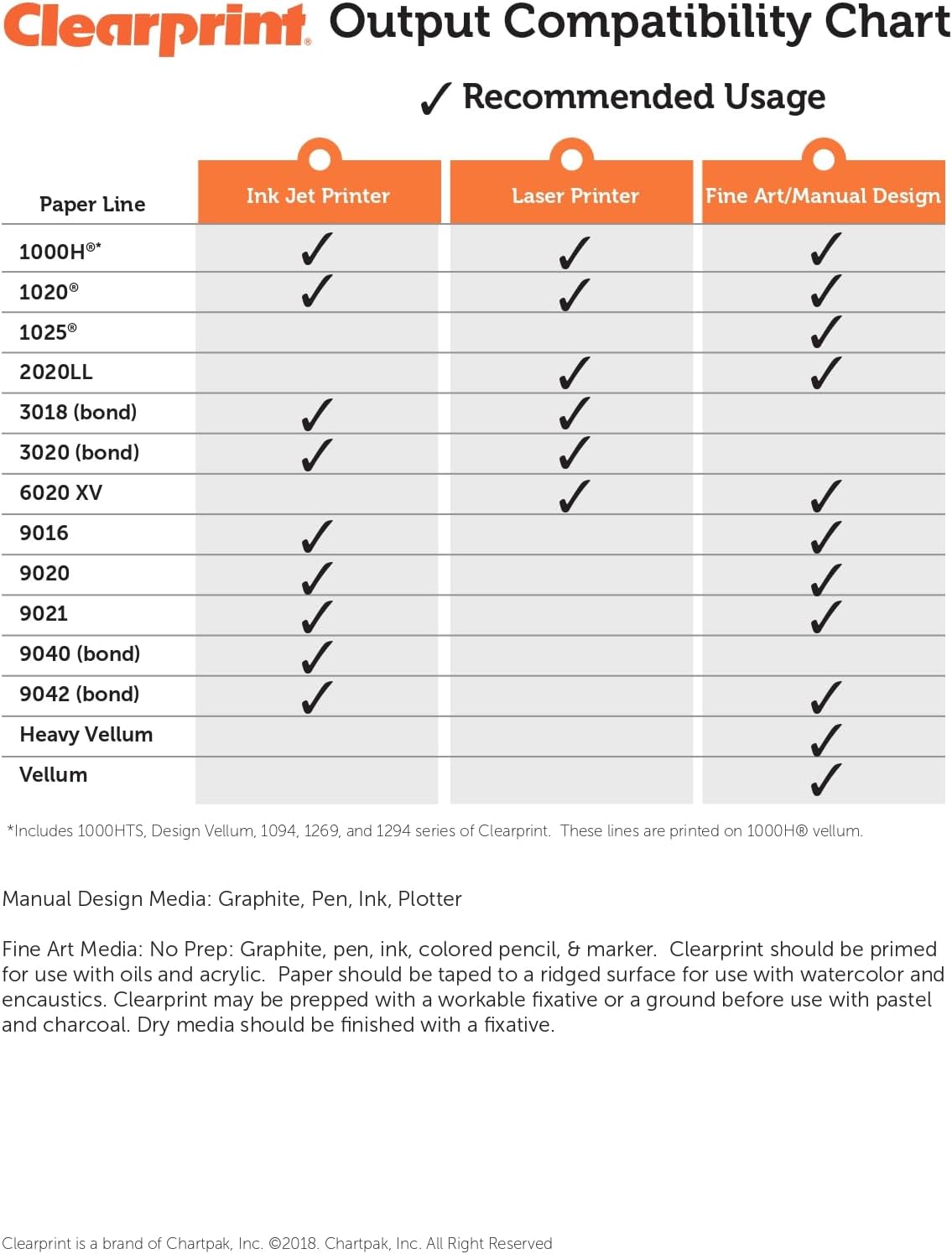 Clearprint 18" x 24" 1000H Design Vellum Sheets with Engineer Title Block, 16 lb., 100% Cotton, 10 Sheets Per Pack, 1 Each