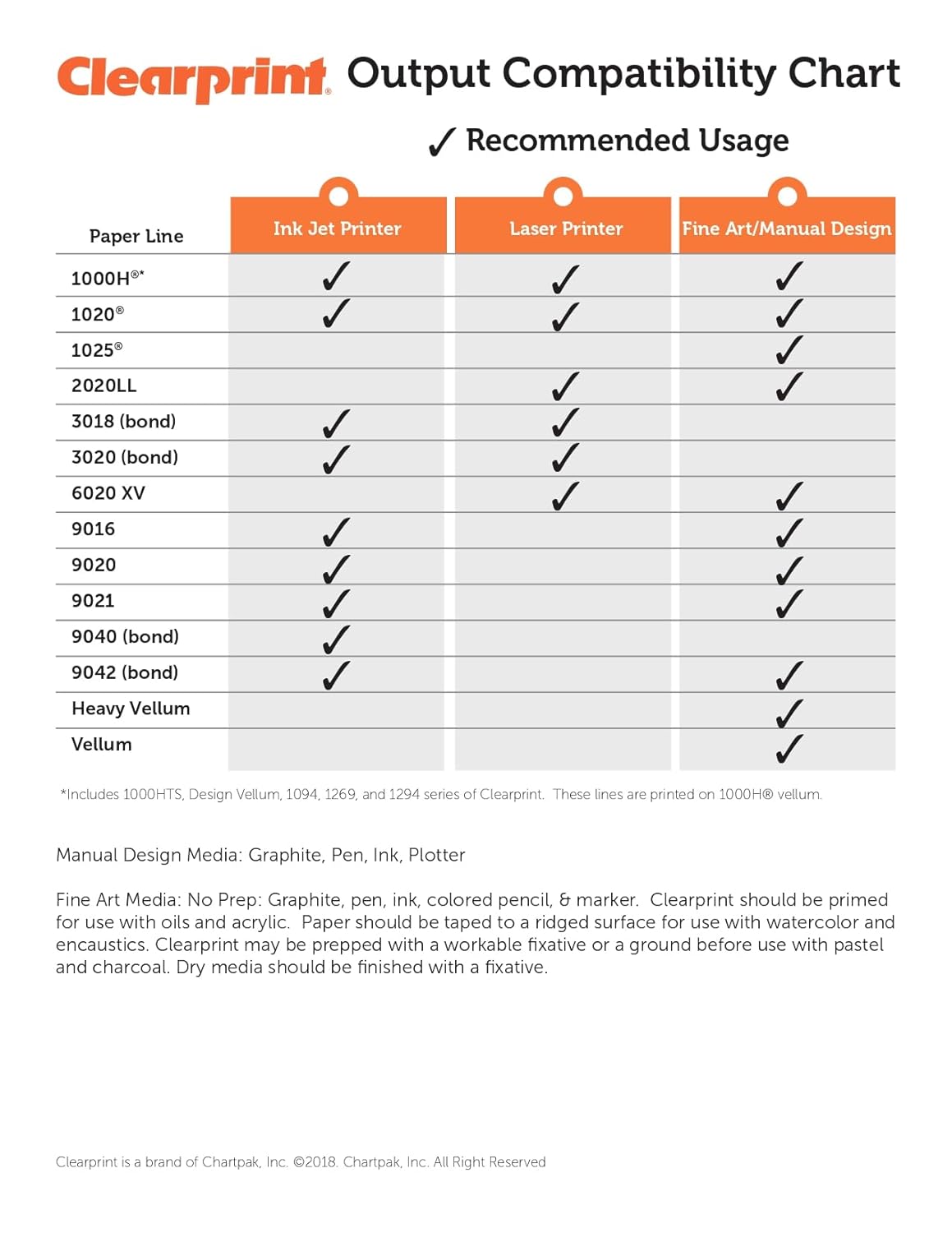 Clearprint 11" x 17" 1000H Design Vellum Pad with Printed Fade-Out 8x8 Grid, 16 lb., 100% Cotton, 50 Sheets, 1 Each