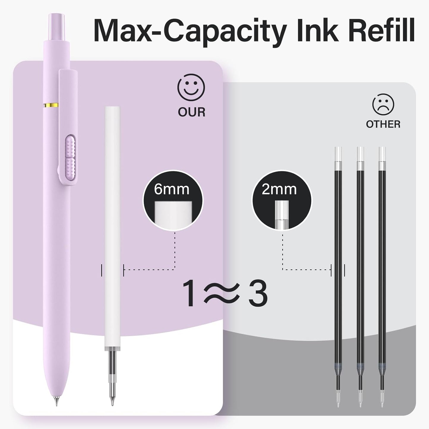8Pcs Gel Pens - 0.5mm Black Ink Pens Fine Point Smooth Writing, Quick Drying Retractable Pen for Journaling, Cute School & Office Supplies