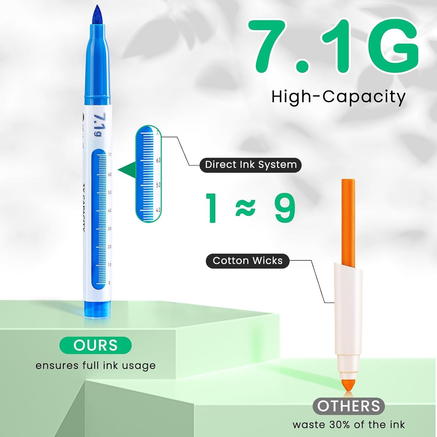 Mooking Paint Markers, 7.1G Capacity Acrylic Paint Markers with Automatic Ink Control and Bullet Tip, 24 Colors Water-Based No-Bleed Paint Pens for Arts & Crafts, Kids Activity, School Classroom