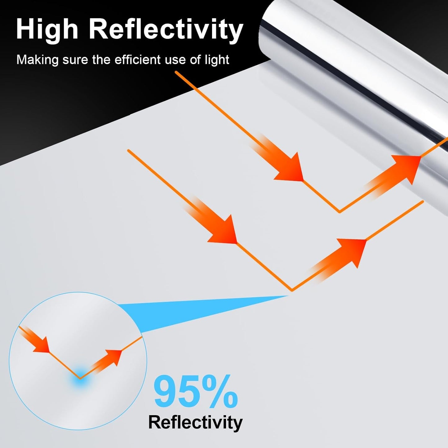 Highly Reflective Mylar Film Roll 4FT x 30FT,2 Mil Silver,for Outdoor Indoor Grow,Room Decoration,Scene Arrangement, Art Photography