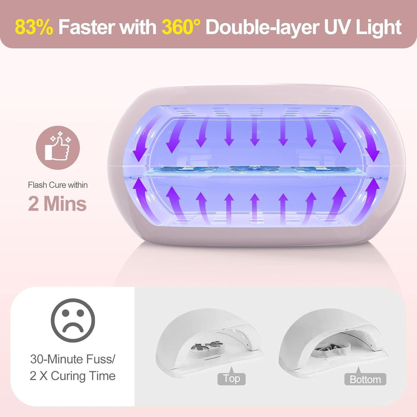 PUWANJILI UV Light for Resin,360° Ring Dual-Layer & Adjustable Time Setting (1/3/5min)UV Resin Light,56 LED High-Powered UV Lamp for Resin Curing,Fast Curing Lamp for Resin Molds,DIY Crafts Decor,Pink