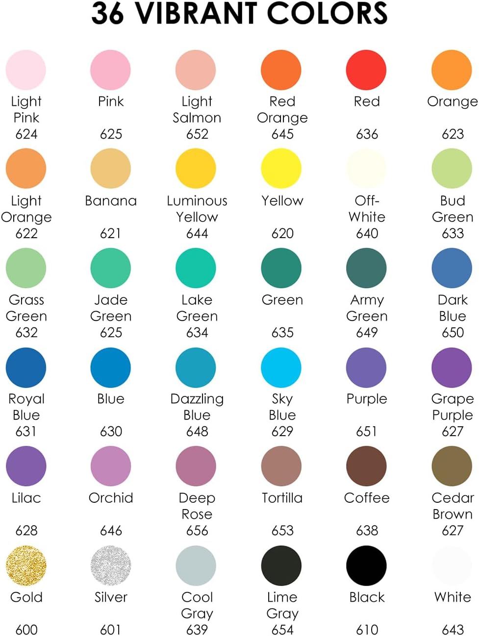 Grabie 36 Dual Tip Acrylic Paint Markers, Acrylic Paint Pens, Fabric Markers for Fabric, Canvas, Rock, Glass, Wood, Paper, DIY, Canvas DIY Art Supplies Kit, Set of 36