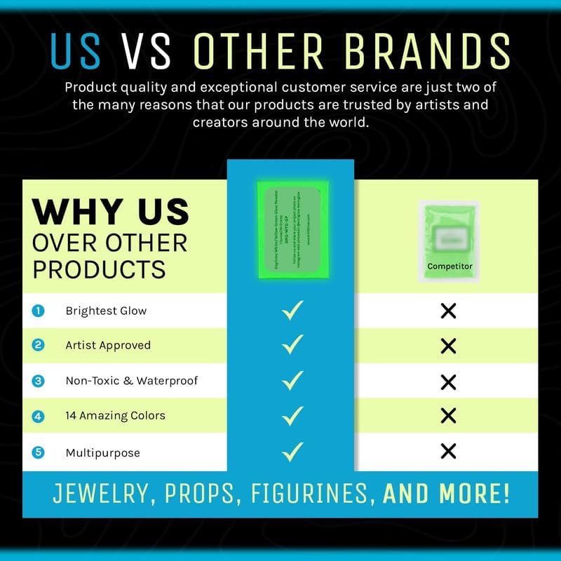 Glow in The Dark Pigment Powder - Neutral and Fluorescent Color for Art Painting, Fine Art, Nail Art Paint, and DIY Crafts - Long Lasting, 10+ Color Options - Neutral Sky Blue - (12 Grams/ .42oz)