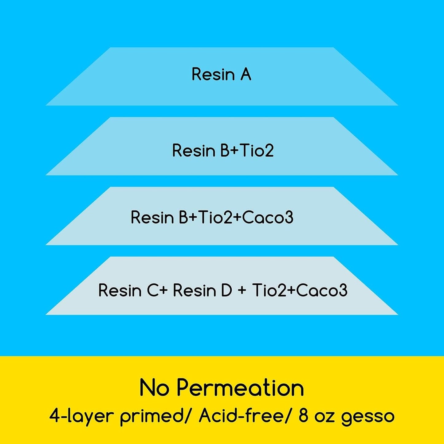 MEEDEN 12-Pack 100% Cotton Canvas Boards for Painting - 12x16'' Blank Canvas Panels for Oil & Acrylic Painting, Ready to Paint Art Supplies for Professional Artists, Students