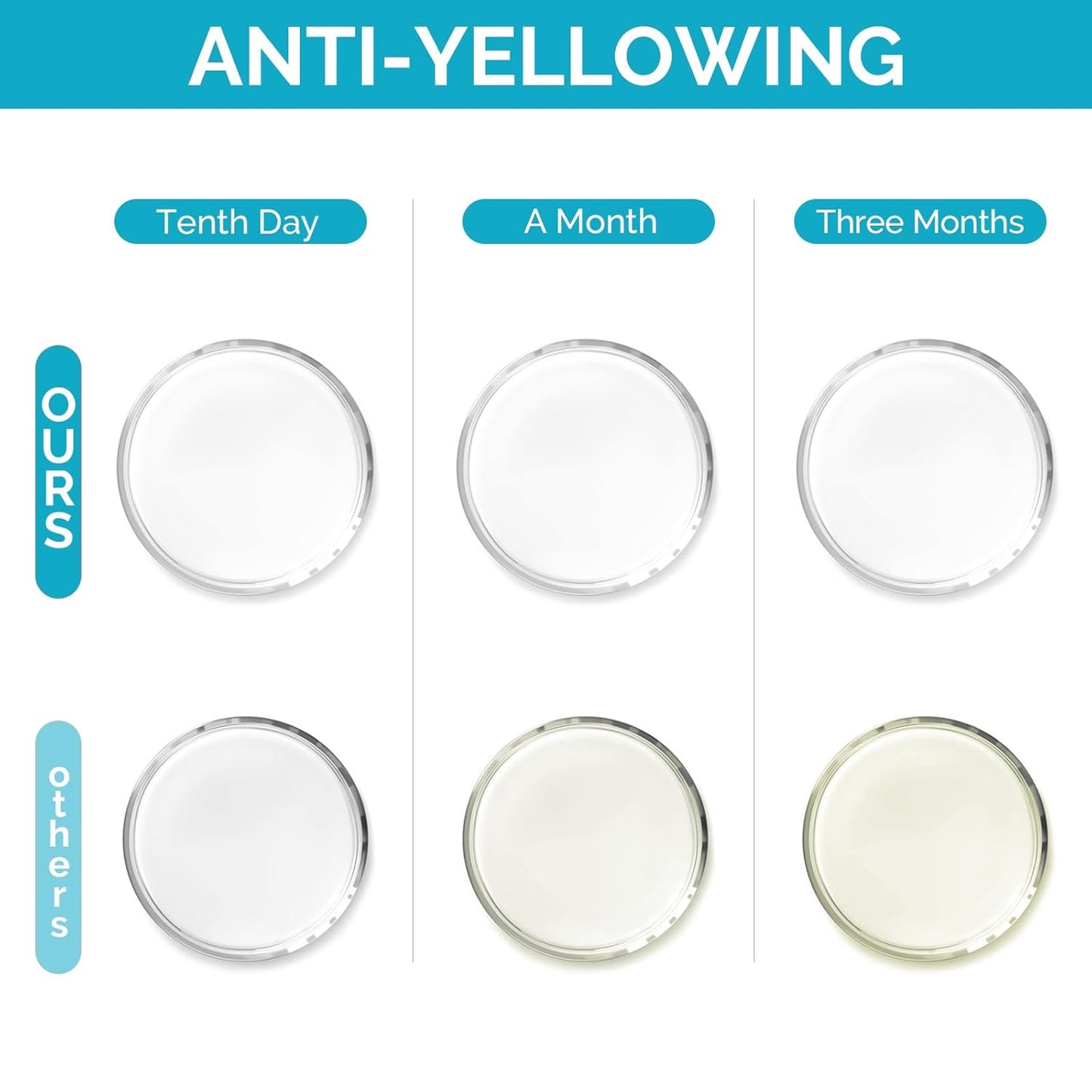 UV Resin Kit 1000g Bulk No Odor Upgrade Clear UV Epoxy Resin Hard Fast Cure Resin Kit Jewelry Making Handmade DIY Craft Decoration Coating