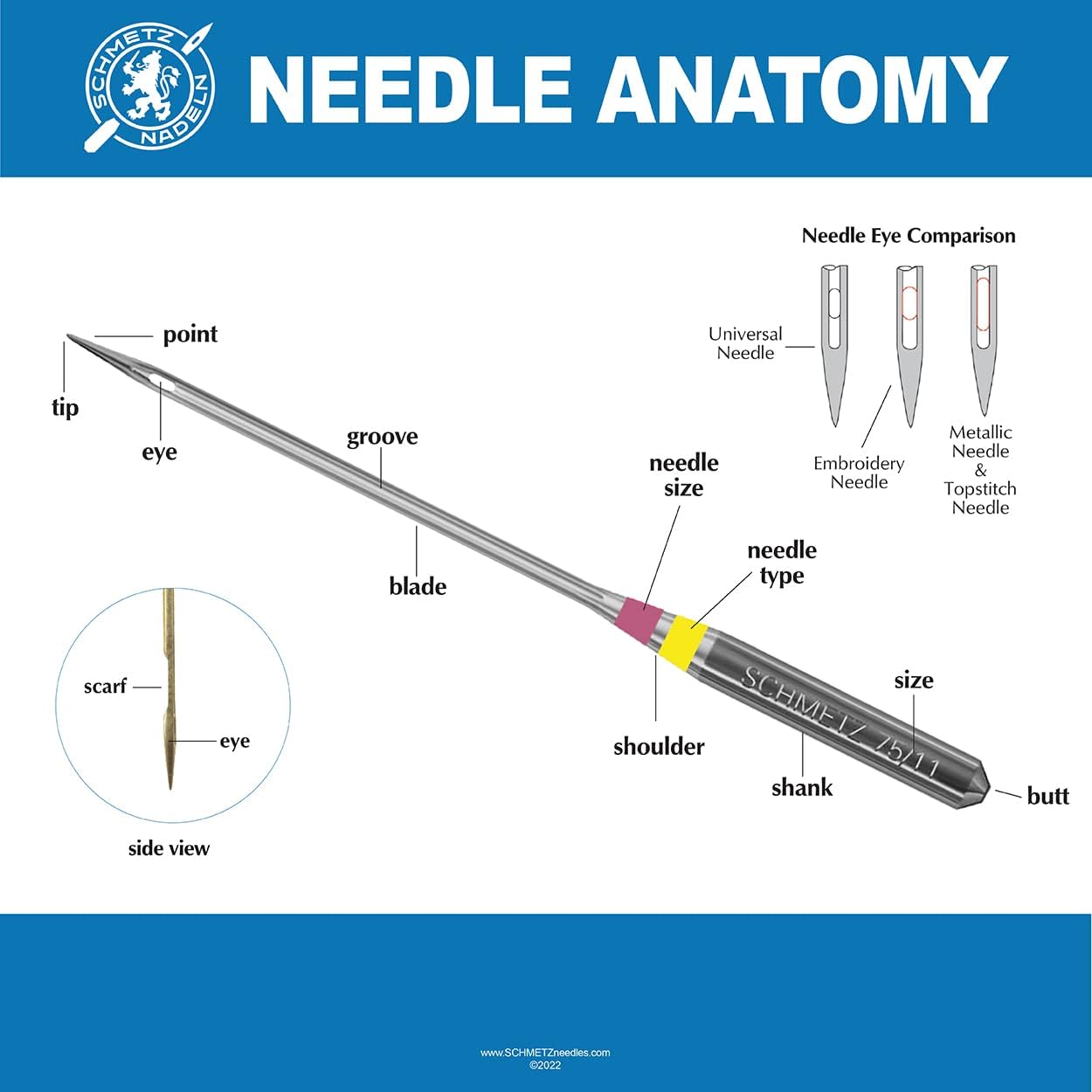 SCHMETZ Quilting Needles - Size 75/11, 5-Needle Cards, Pack of 5