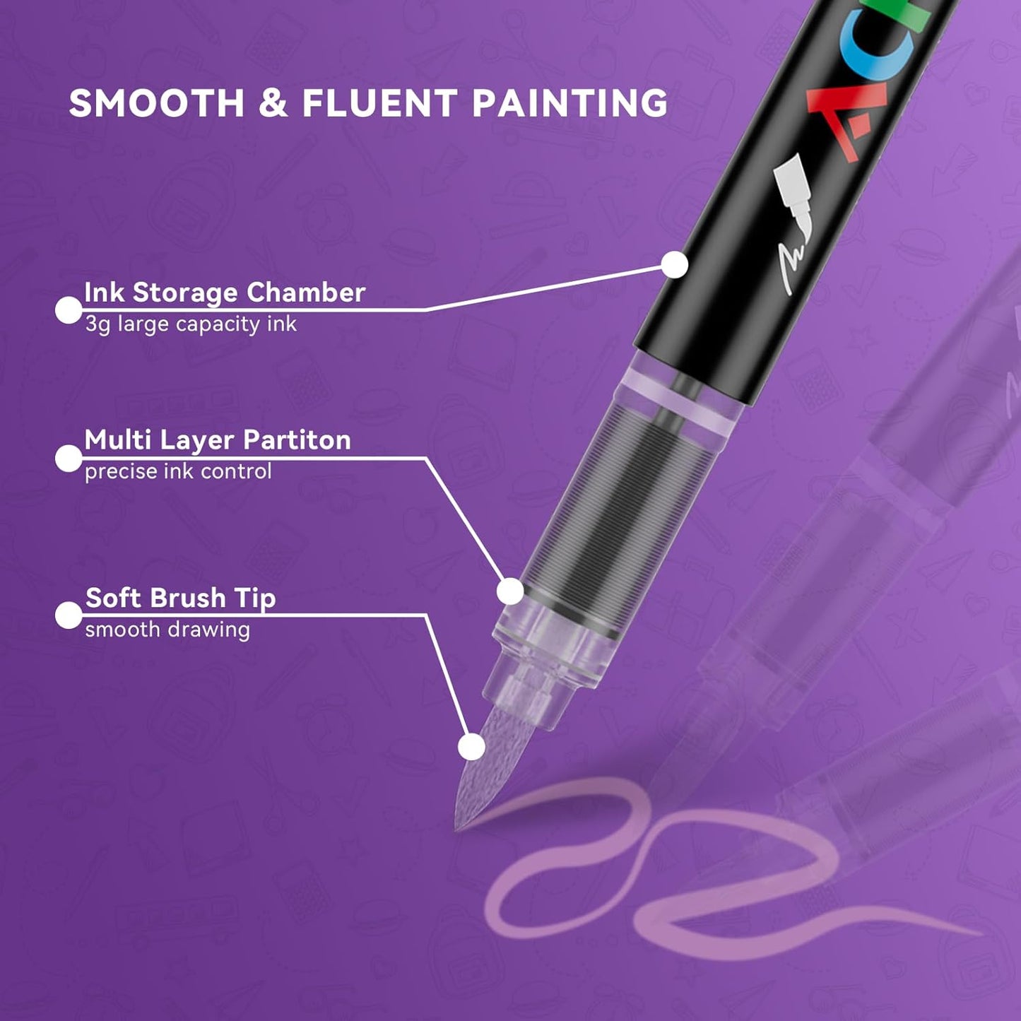 80 Colors Acrylic Marker With Brush Tip Automatic Ink Control, Water Based Ink Paint Markers For Rock Painting, Canvas, Wood, Ceramic, Glass, Stone, Fabric, DIY Crafts Textile & Art Supplies