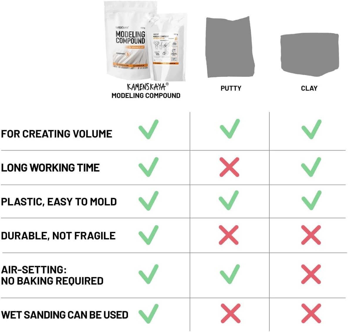 Modeling Compound for Volumetric Paintings, Reliefs, and Restorative Applications