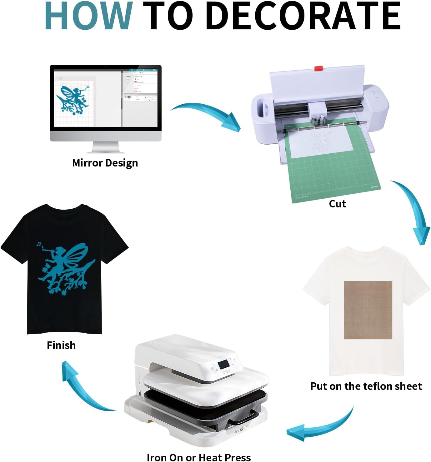 HTVRONT Teal Heat Transfer Vinyl - 24 Pack 12"x12" Iron on Vinyl Sheets for T-Shirt (1 PTFE Sheet Included), Teal PU HTV Vinyl Easy to Cut & Weed for Heat Vinyl Design